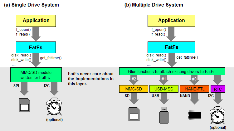 functional diagram